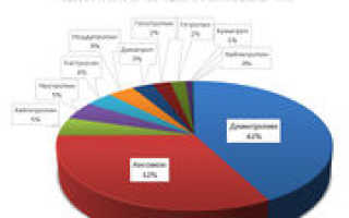 Как колоть гормон роста для похудения