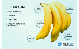Вред бананов для похудения