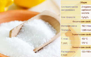 Вода с лимонной кислотой польза для похудения