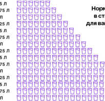 500 советов при похудении