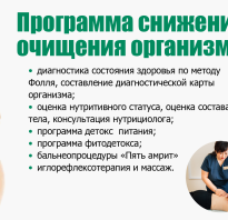 Восточная медицина для похудения