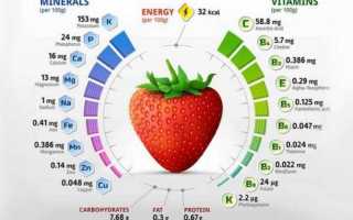 Внутренние отеки при похудении