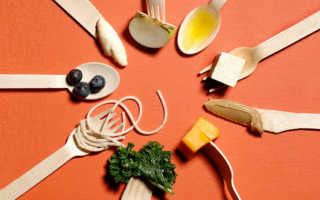 Как определить коридор калорийности чтобы похудеть