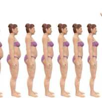 Постановка цели при похудении